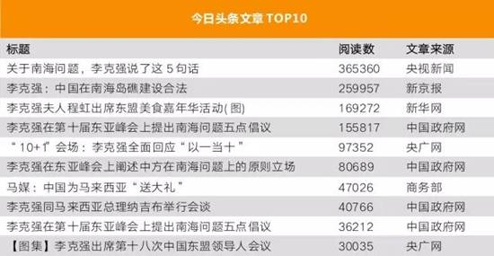 李克強(qiáng)總理出國，網(wǎng)友最關(guān)注什么？